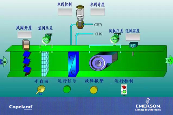 新風空調機組