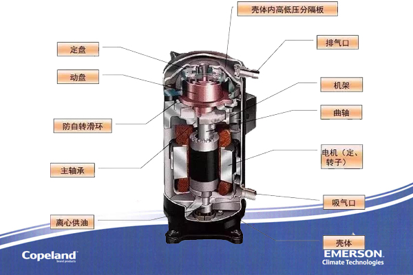 空調壓縮機 空調壓縮機