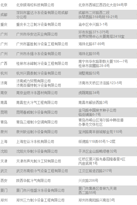 授權經銷商 授權經銷商