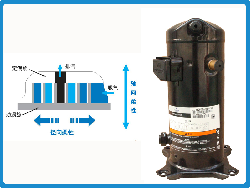 艾默生渦旋ZB壓縮機(jī) 艾默生渦旋ZB壓縮機(jī)