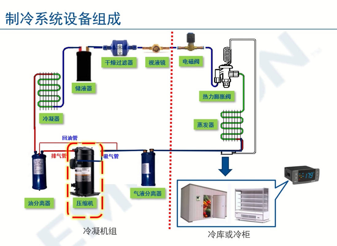 制冷壓縮機 制冷壓縮機