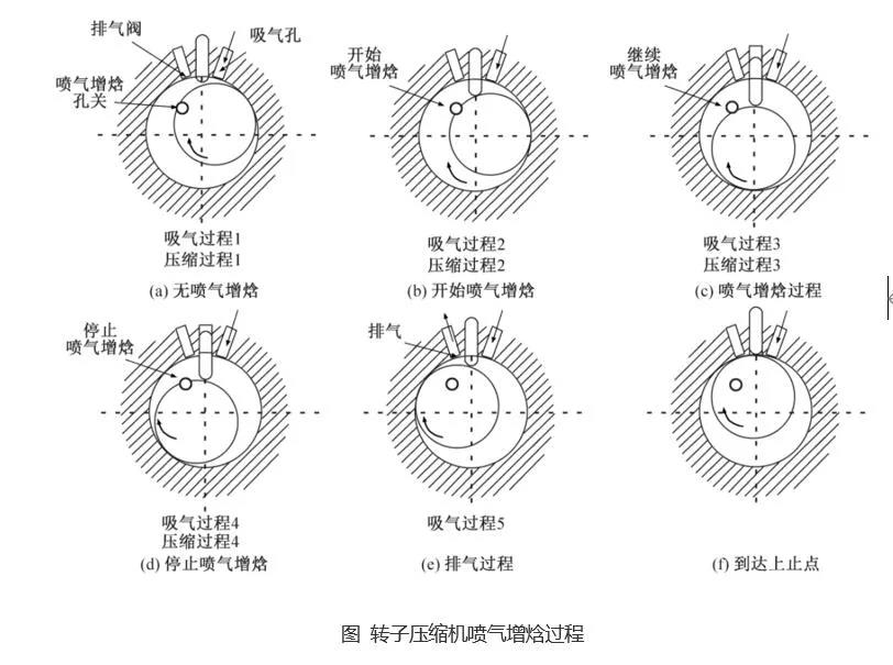 制冷壓縮機 制冷壓縮機