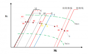 制冷壓縮機 制冷壓縮機